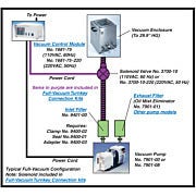 Vacuum Ovens by Thermo Fisher Scientific