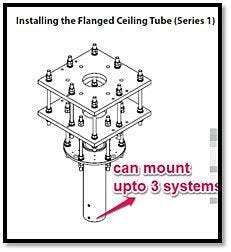 Series 1 models allow mounting of up to three systems (lights and monitor holders)