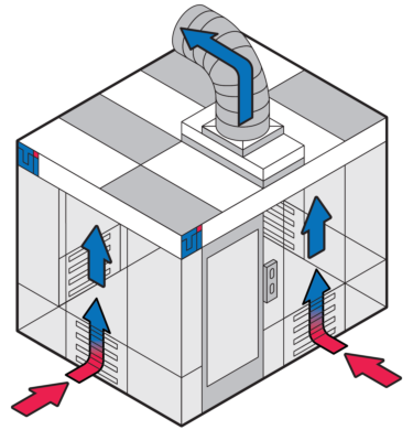 Terra’s modular negative pressure isolation rooms, including reverse-flow fan filter units, support infection control precautions