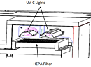 UV-C Light Kit, for SSC4500 Sterile Storage Cabinet by Air Innovations