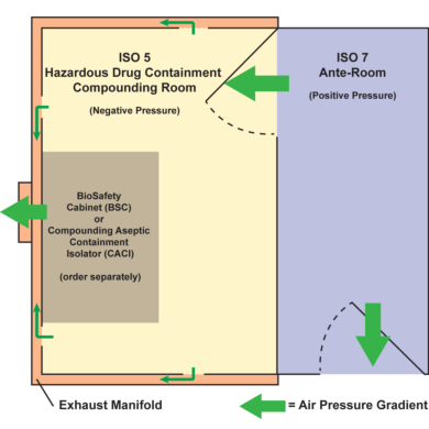 https://www.laboratory-equipment.com/media/catalog/product/cache/9432eaff33670a35f4bedbf129c1737a/c/l/cleanroom-usp-800-general-room-configurations-r1.png