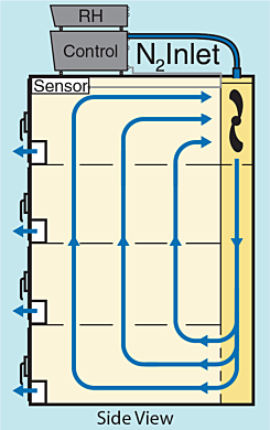 The Effect of Ambient Temperature and Humidity on Refrigerated Temperature  Control Units - JULABO USA